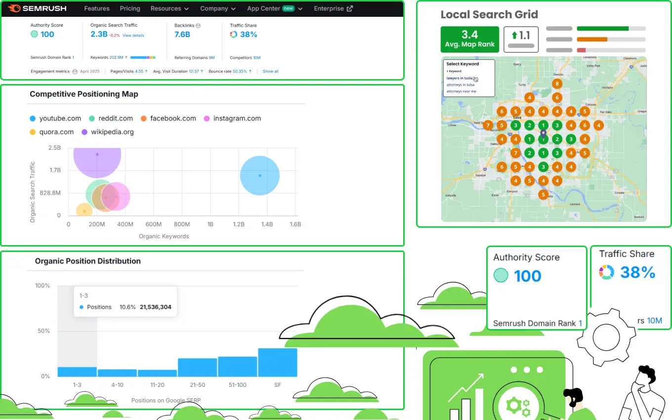 Dashboard Mockup